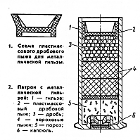 Схема снаряжения патрона в металлическую гильзу