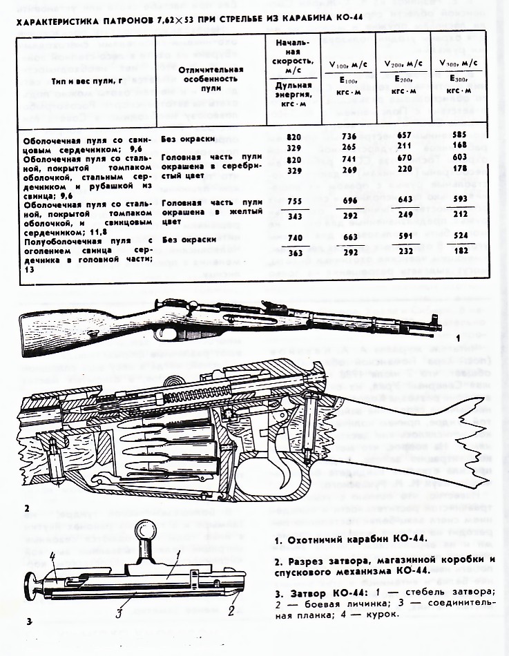 Карабин технические характеристики